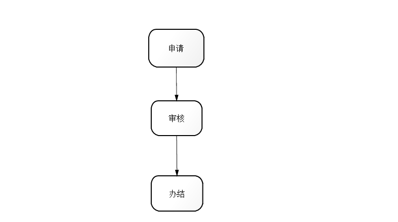 厦门本市职工失业后怎么提取公积金?